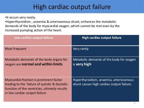 CONGESTIVE HEART FAILURE.