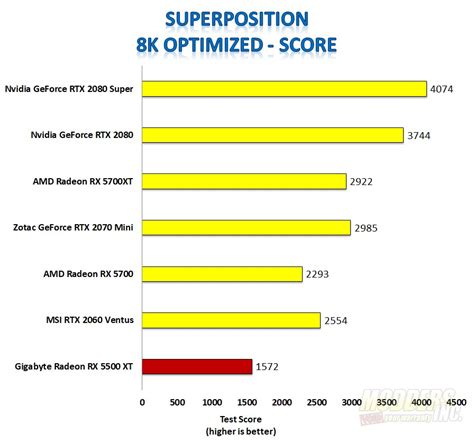 Gigabyte Radeon RX 5500 XT - Page 4 Of 6 - Modders Inc