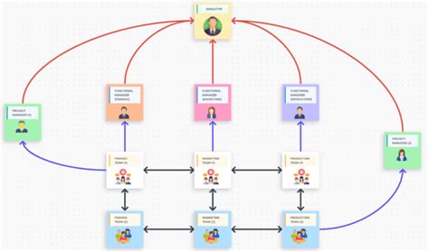 4 Matrix Organizational Structure Examples (+Templates) | ClickUp