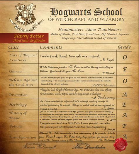 Harry Potter's Report Card