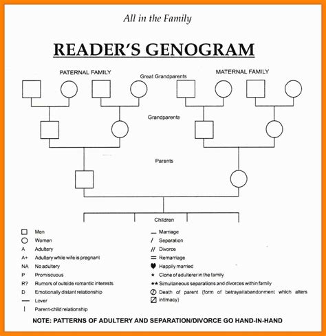 Genogram Template For Word – CUMED.ORG