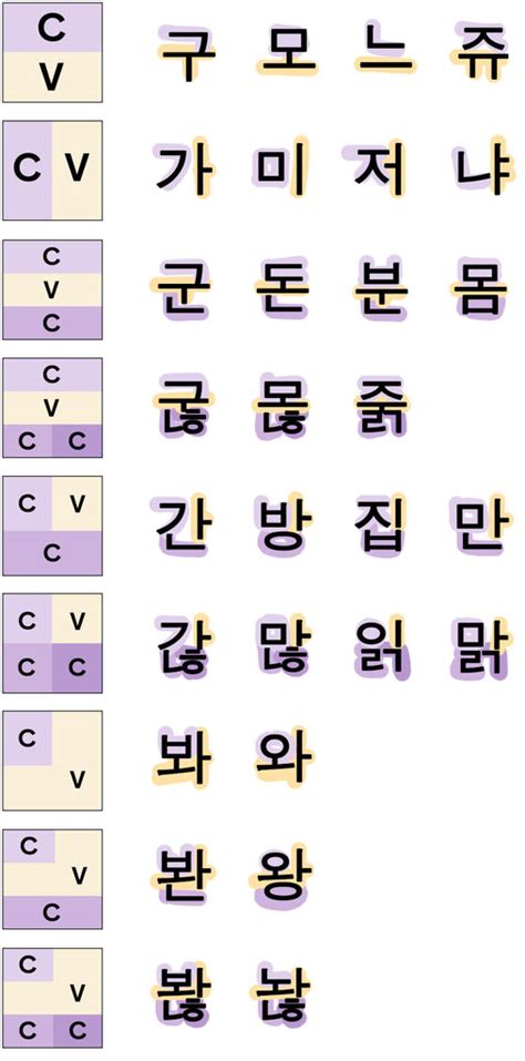 The Korean Alphabet From A To Z - Akapinn