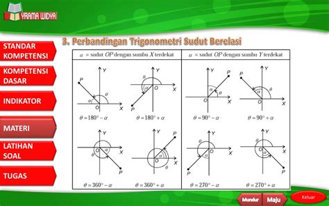 Trigonometri Kelas X Ppt