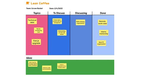 Lean Coffee - Example - Draft.io