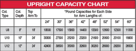 Cantilever Rack Capacity Chart: A Visual Reference of Charts | Chart Master