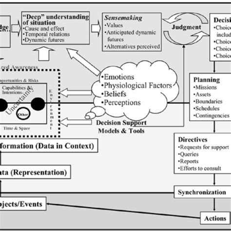 1 – The six steps of the Joint Operations Planning Process. | Download ...