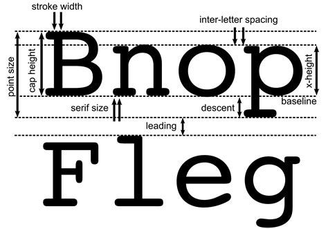 Text Legibility | Visibility Metrics LLC