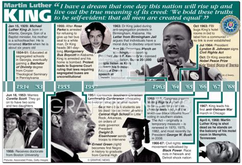 U.S.: Martin Luther King timeline infographic