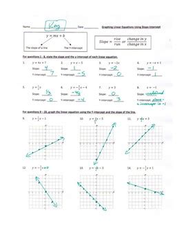 Graphing Linear Equations/Functions Using Slope Intercept (y = mx + b ...