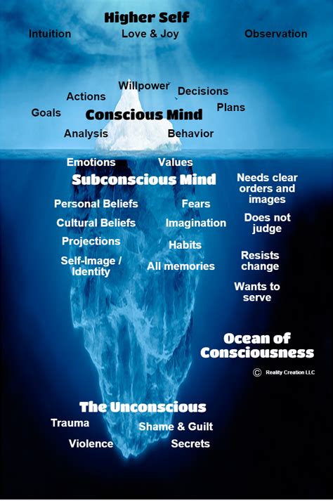 Dreams Are Unconscious Or Subconscious - Dreams Are for Sleep