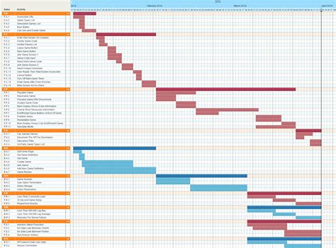 Agile Game Development, Part 1: The Conception of an Idea and the Trad