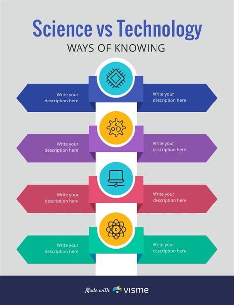 Science Vs Technology: Ways of Knowing Template | Visme