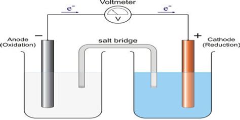 Cathodic Protection Diagram