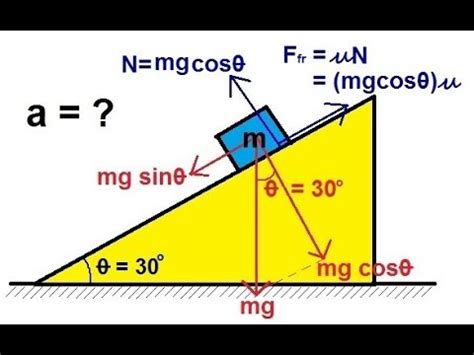 Physics - Mechanics: The Inclined Plane (2 of 2) With Friction - YouTube