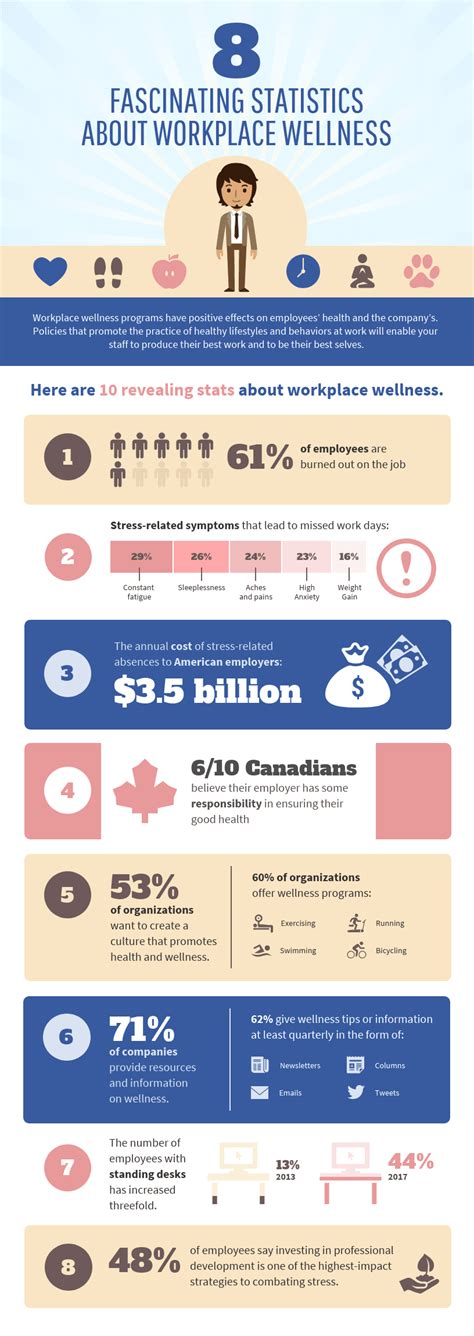 Infografik zum Thema Mitarbeiter-Wellness - Venngage