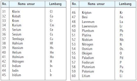 Detail Lambang Atom Hidrogen Koleksi Nomer 36