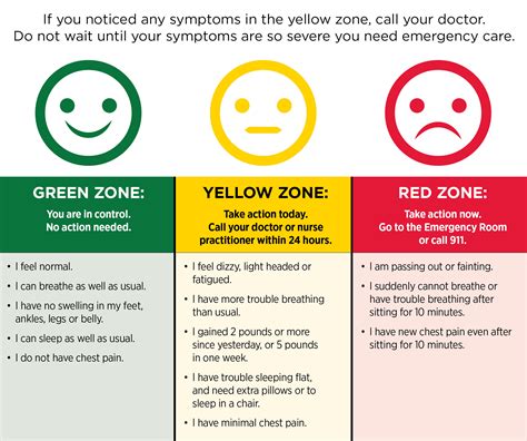 Heart Disease Symptom Warning Signs - UMMS Health