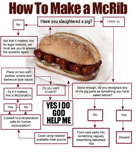 McRib