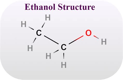 Ethanol Molecule Polarity