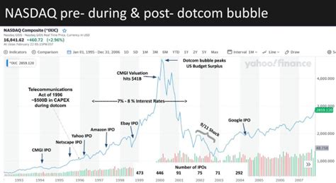 This could be the worst stock market bubble in history