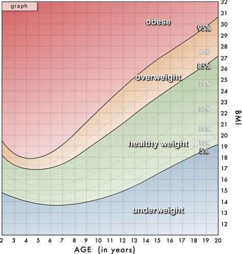 Bmi Calculator 16 Year Old Male - Aljism Blog