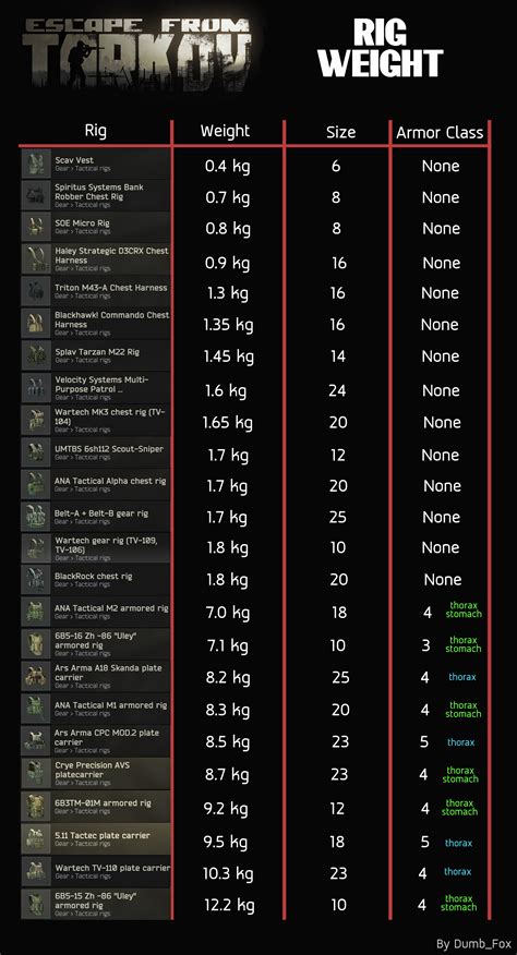 How Much Scav Rep Do You Lose For Killing Boss 70