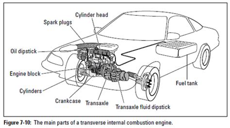 Auto Repair: Major Engine Components | Military.com