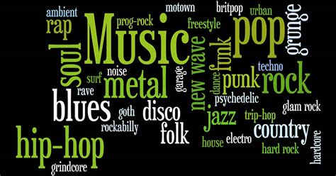 Music Genre Classification Using LSTM | Servo Magazine