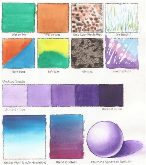 Basic Watercolor Painting Techniques Lesson Plan & Worksheet - Create ...