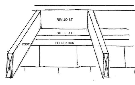 Hands-On-Green: INSULATING THE RIM JOIST