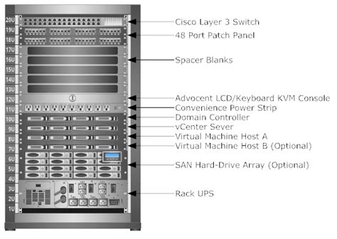 Advancing Automation Technology - Part 1: Server Hardware Requirements