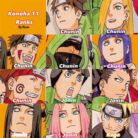 Konoha 11 ranks. : Naruto