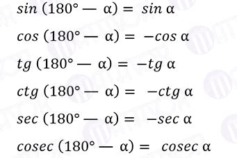 Proof of the Reduction Formulas for angles (180°–α) and (π–α) | MATHVOX