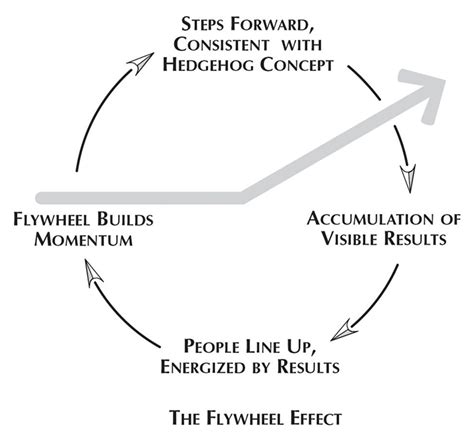 The Flywheel - AIEngineer.net