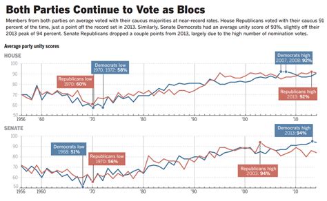 united states - What has been the historical trend of U.S ...