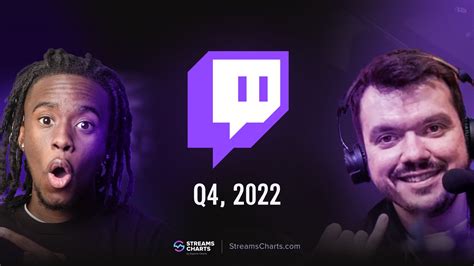 Gaules was the #1 Twitch streamer in Q4 of 2022! Tribo!!!!! : r/Gaules