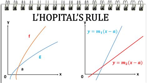 L'Hopital's Rule: Evaluating Limits of Indeterminate Forms - Owlcation