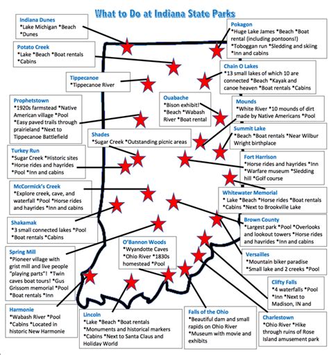 Discover Indiana State Parks Map: The Ultimate Guide To Exploring ...