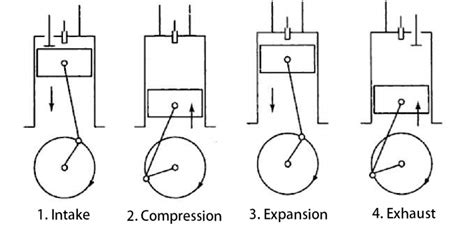 MECHANICAL ENGINEERING: Basic Mechanical Engineering- Micro Projects