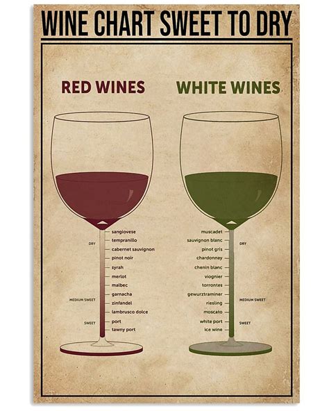 Wine Chart Sweet To Dry Print Canvas Wall Art Poster | Etsy in 2021 ...