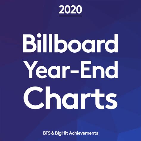 2020 Billboard Year End Charts Achievements — US BTS ARMY