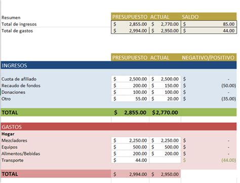 Plantillas de Ppto. gratis en Excel para cualquier uso