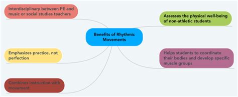 Benefits of Rhythmic Movements: MindMeister mind map template | Biggerplate