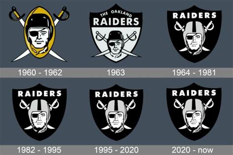 The Las Vegas Raiders Logo History, Colors, Font, and Meaning