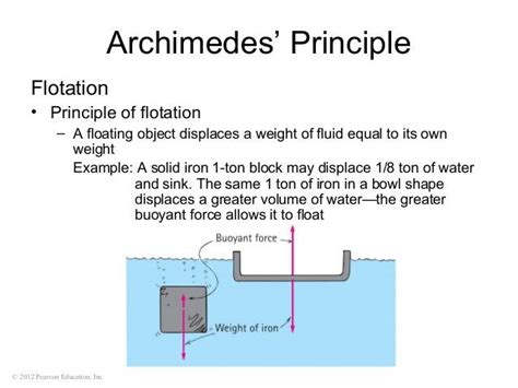 Origin of upthrust | Physics Forums