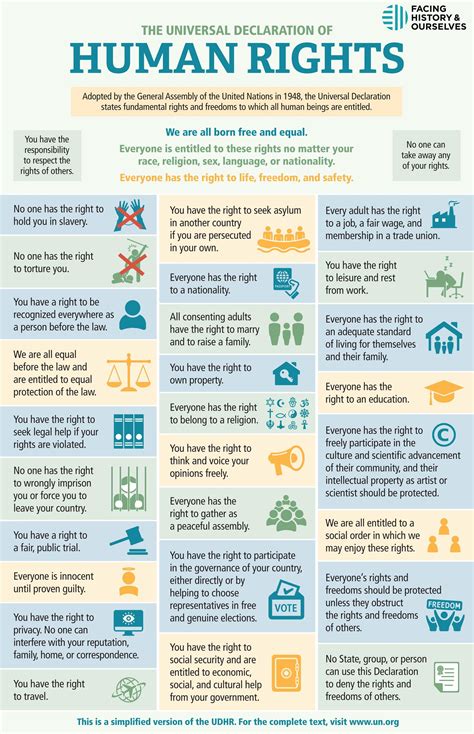 UDHR Infographic | Facing History & Ourselves