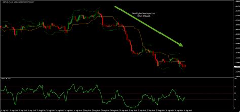 Forex Day Trading Strategies and Tips - Action Forex