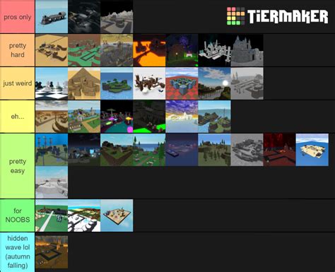 TDS Maps Tier List (Community Rankings) - TierMaker