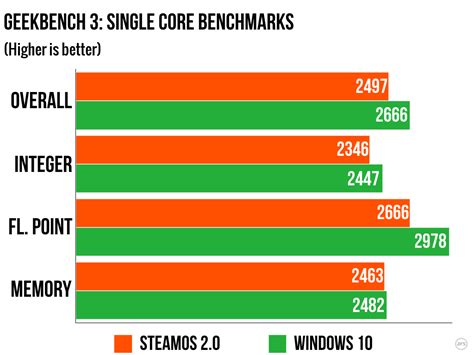 SteamOS vs. Ubuntu vs. Windows 10: Which Is The Best Operating System ...