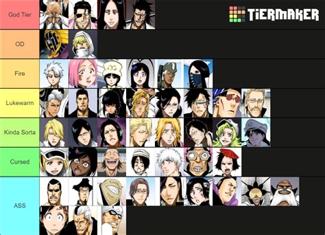 Bleach Character (2021) Tier List (Community Rankings) - TierMaker